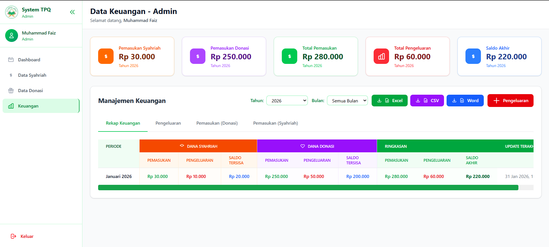 Dashboard keuangan TPQ